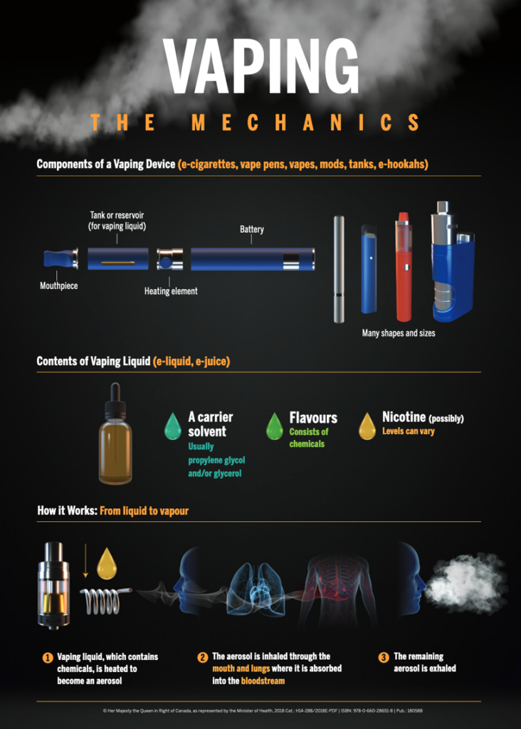 YOUR LOVE LIFE UP IN SMOKE Can vaping harm relationships with