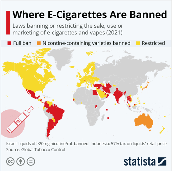 YOUR LOVE LIFE UP IN SMOKE Can vaping harm relationships with