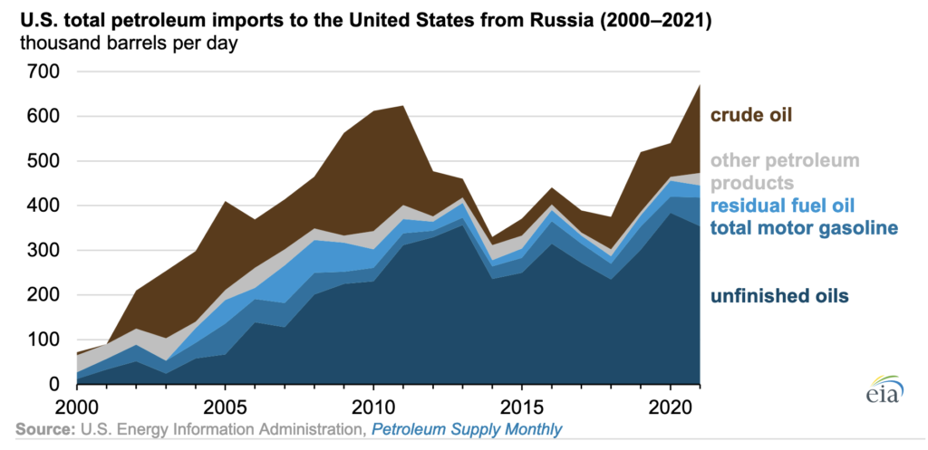 Chart Description automatically generated