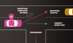 A diagram of a car on a roadDescription automatically generated