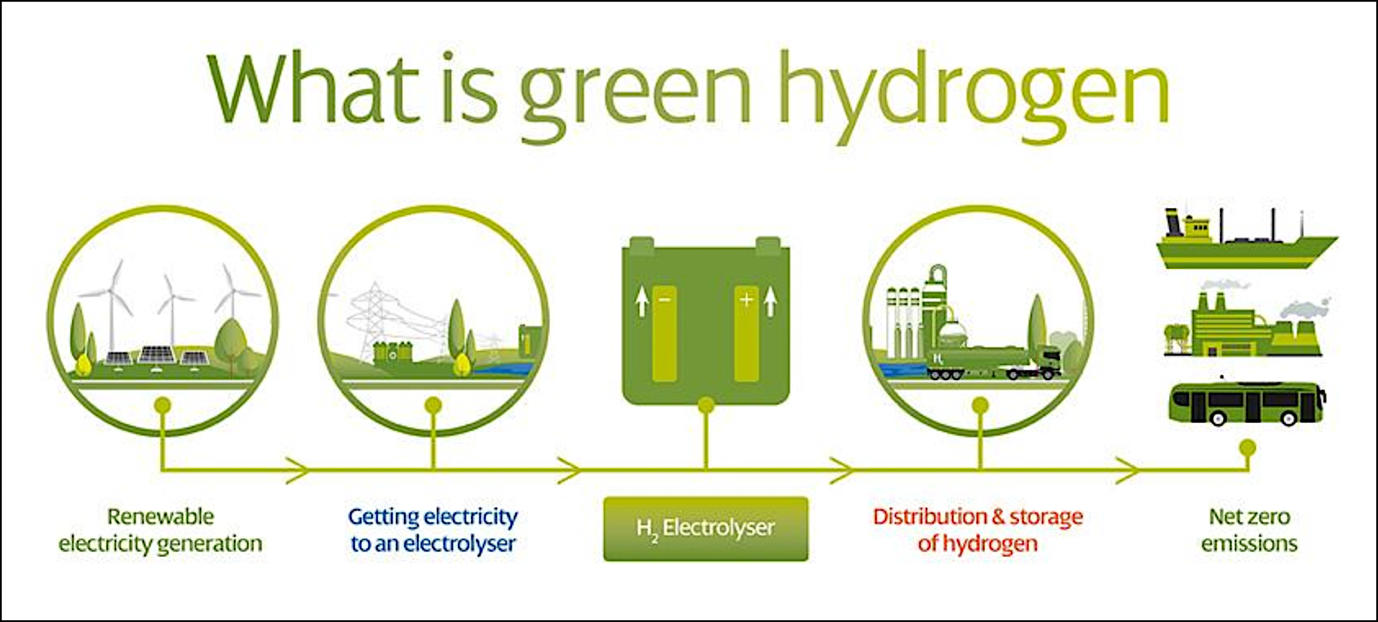 A diagram of a green hydrocarbonDescription automatically generated