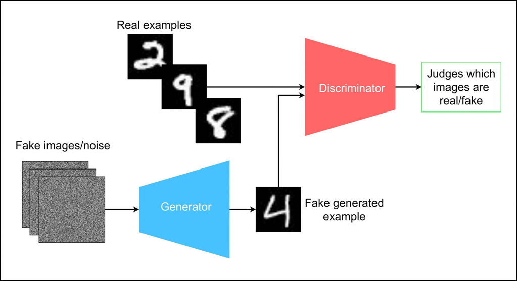 A diagram of a diagramDescription automatically generated