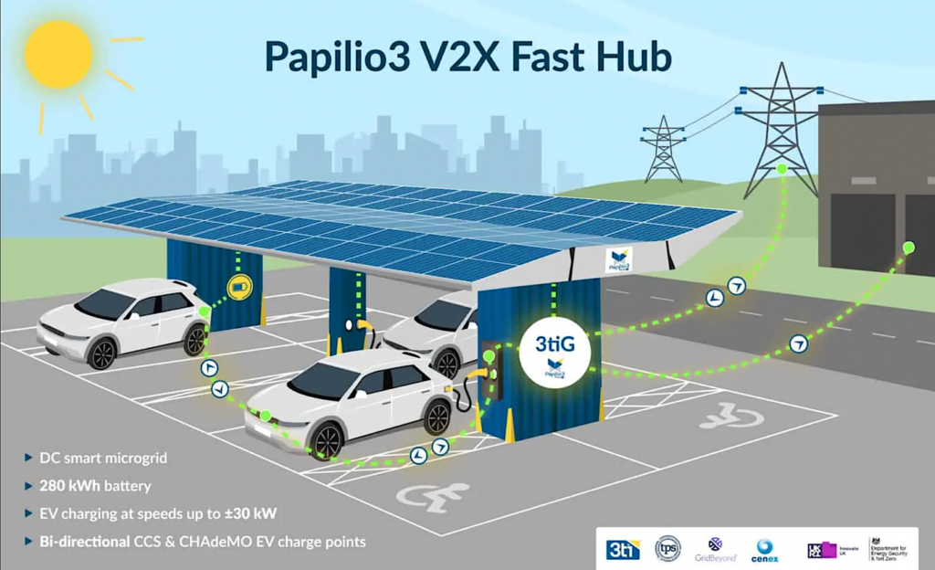 A car charging station with solar panels Description automatically generated