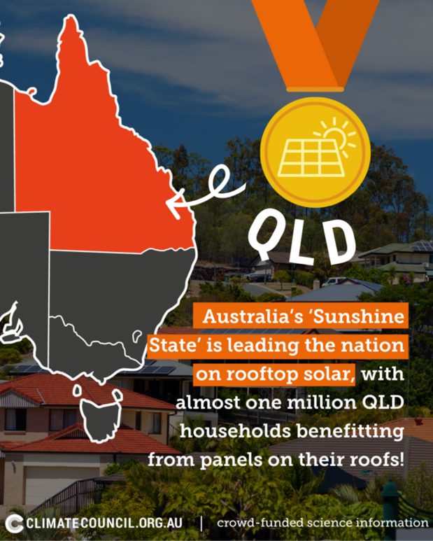 A map of australia with orange and grey squares Description automatically generated